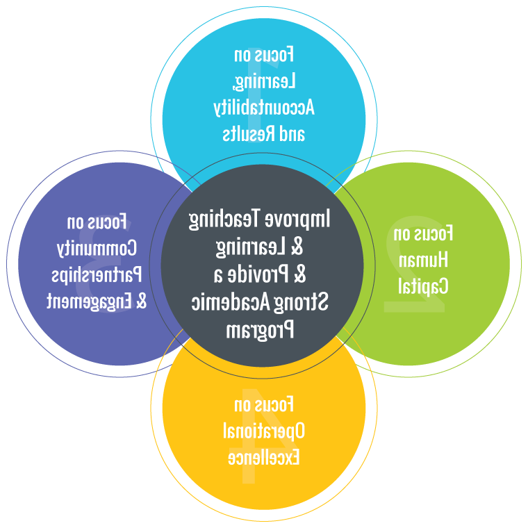 MCPS Strategic Goals